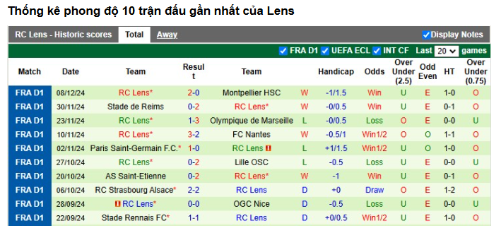 Tư Vấn Trận RC Lens vs Auxerre - Phân Tích Chi Tiết và Dự Đoán Kết Quả 1 RC Lens - Tìm Lại Sức Mạnh Trên Sân Nhà