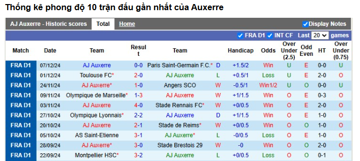 Tư Vấn Trận RC Lens vs Auxerre - Phân Tích Chi Tiết và Dự Đoán Kết Quả 2 Auxerre - Khát Khao Điểm Để Trụ Hạng
